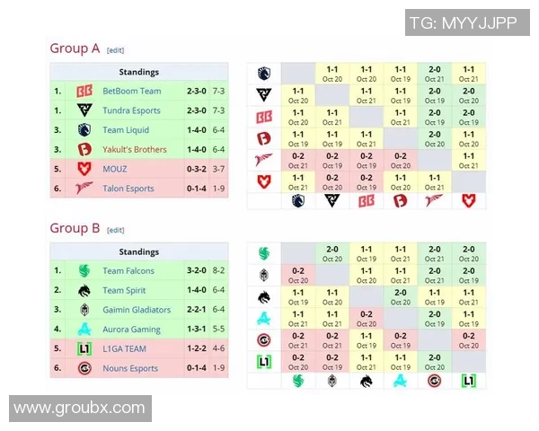 dota比赛数据-深度解析Dota比赛数据,探寻胜利的关键-dota比赛数据